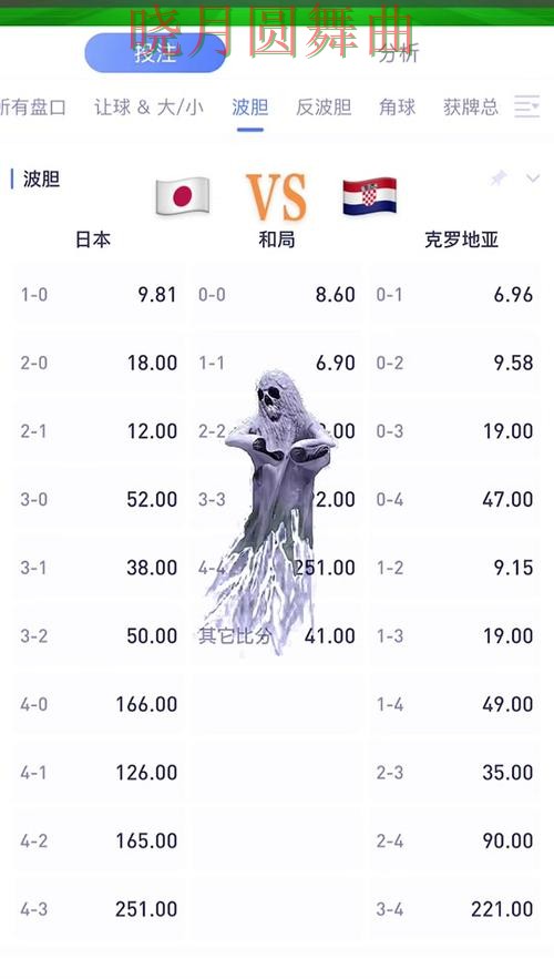 世界杯买球玩法技巧全面分析全攻略 世界杯买球玩法技巧全面分析全攻略