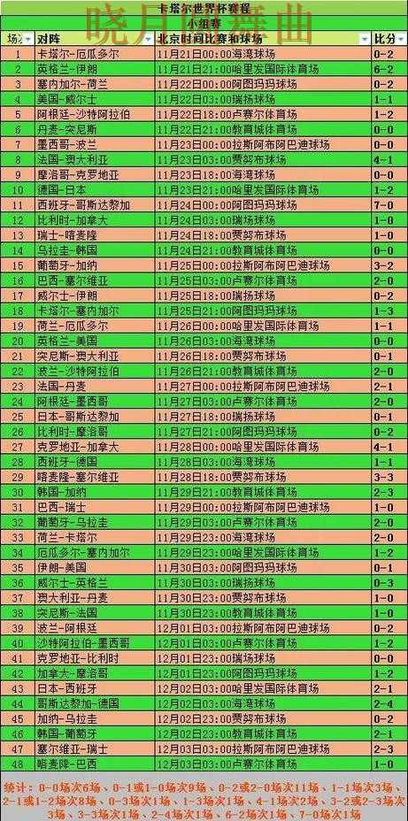 世界杯投注登录小组赛热门玩法解析全攻略 世界杯投注登录小组赛热门玩法解析全攻略